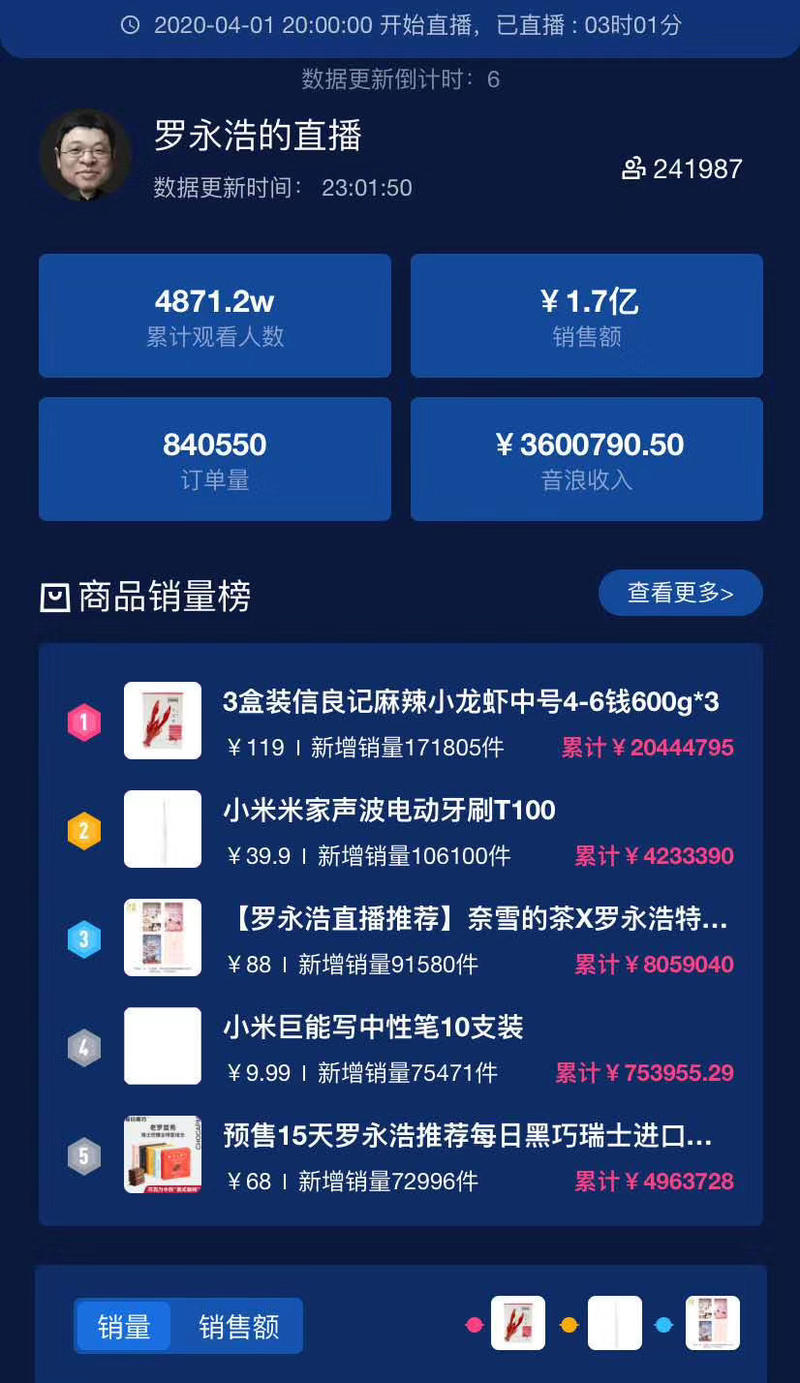 现在市场都是供大于求
所以很容易出现跨行业狙击干掉这个行业的老兵
3月下旬，潜江龙虾收购价不到6元