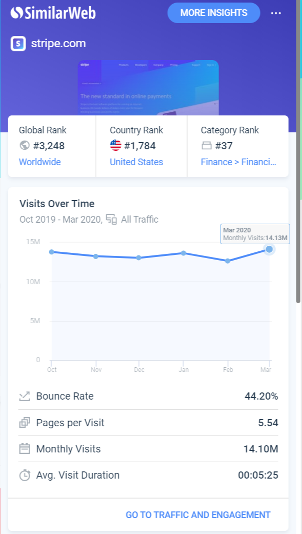 一起赚美元  第一次分享，看能不能精华[呲牙]
如何选择跨境支付渠道
今年比较流行“副业”，程序