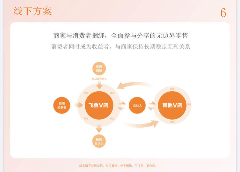 我是如何靠开发app实力亏掉100万的？在人人赚钱的淘客行业