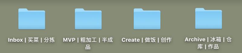 《打造个人知识仓库的4项原则》
我们每天都在获取大量碎片化的信息。来自微信群、课程、朋友圈、书、公