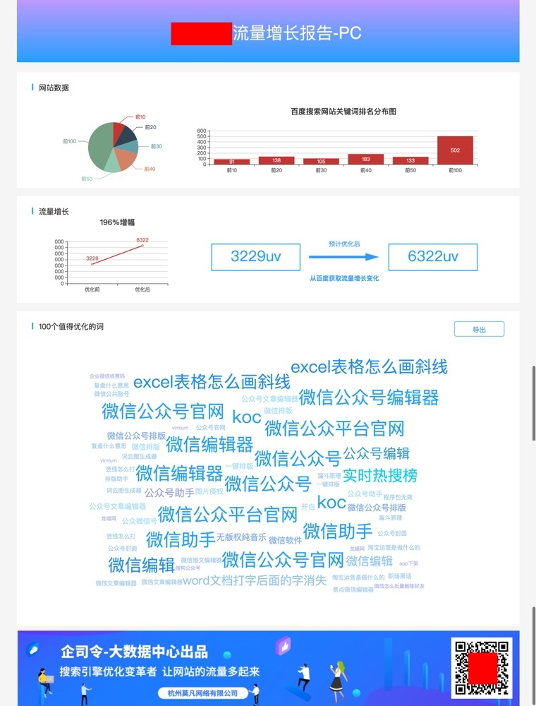 复盘分享过去6个月的创业经历