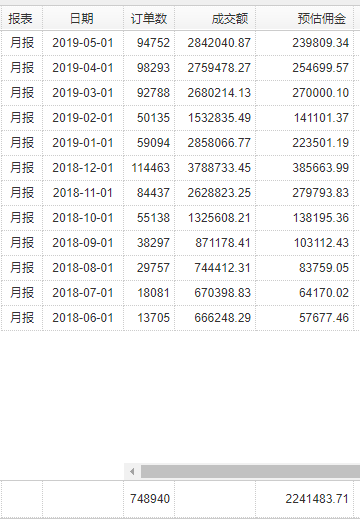 #我是如何赚到第一个一百万
刚才闹了一个乌龙，看到一个别人好的分享。原来是复制一下保存的。没想到发