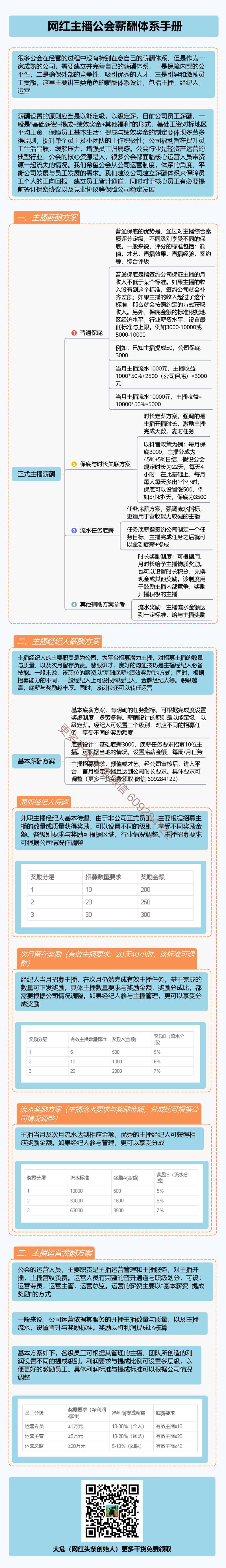 大危：网红主播公会薪酬体系手册