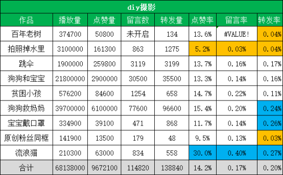 【我是如何从小白开始，在13天内完成大航海TikTok百万粉丝 】 副业一生荣禄