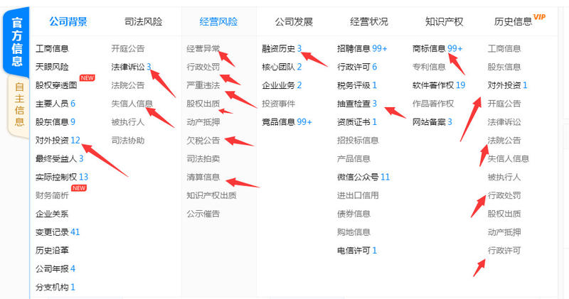 如何分析一个互联网项目的可行性？能否值得去做？
我从业互联网5年，做过大大小小几十个项目，中间踩了
