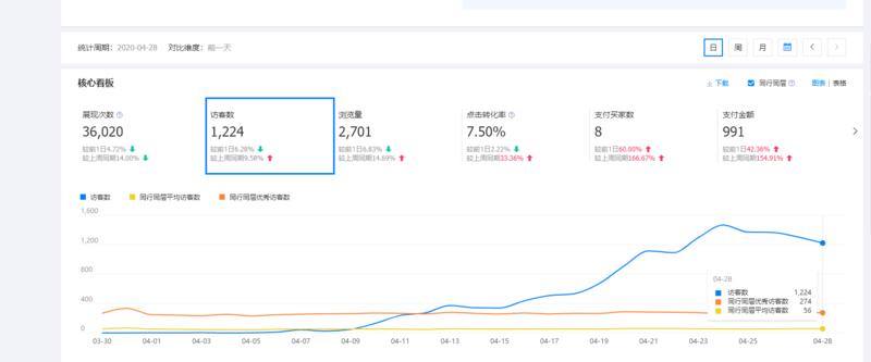 这是我加入星球后看了第一次分享,有点小紧张,请各位见谅
2020年,受突如其来的疫情影响,很多