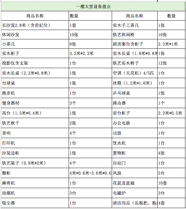 我有一个公寓项目，主打青年社区，配套泛运动娱乐设施，运营后想出让一部分股份进行融资，不懂得怎么找投资