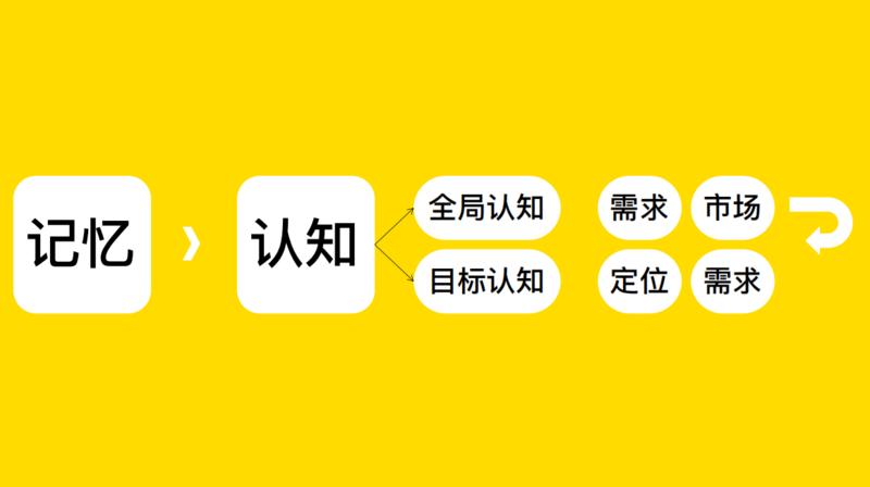【首帖】给朋友品牌的品宣建议,望大佬指正
背景:以外带+外卖为主的炸鸡外卖品牌,单店平均日营业额15