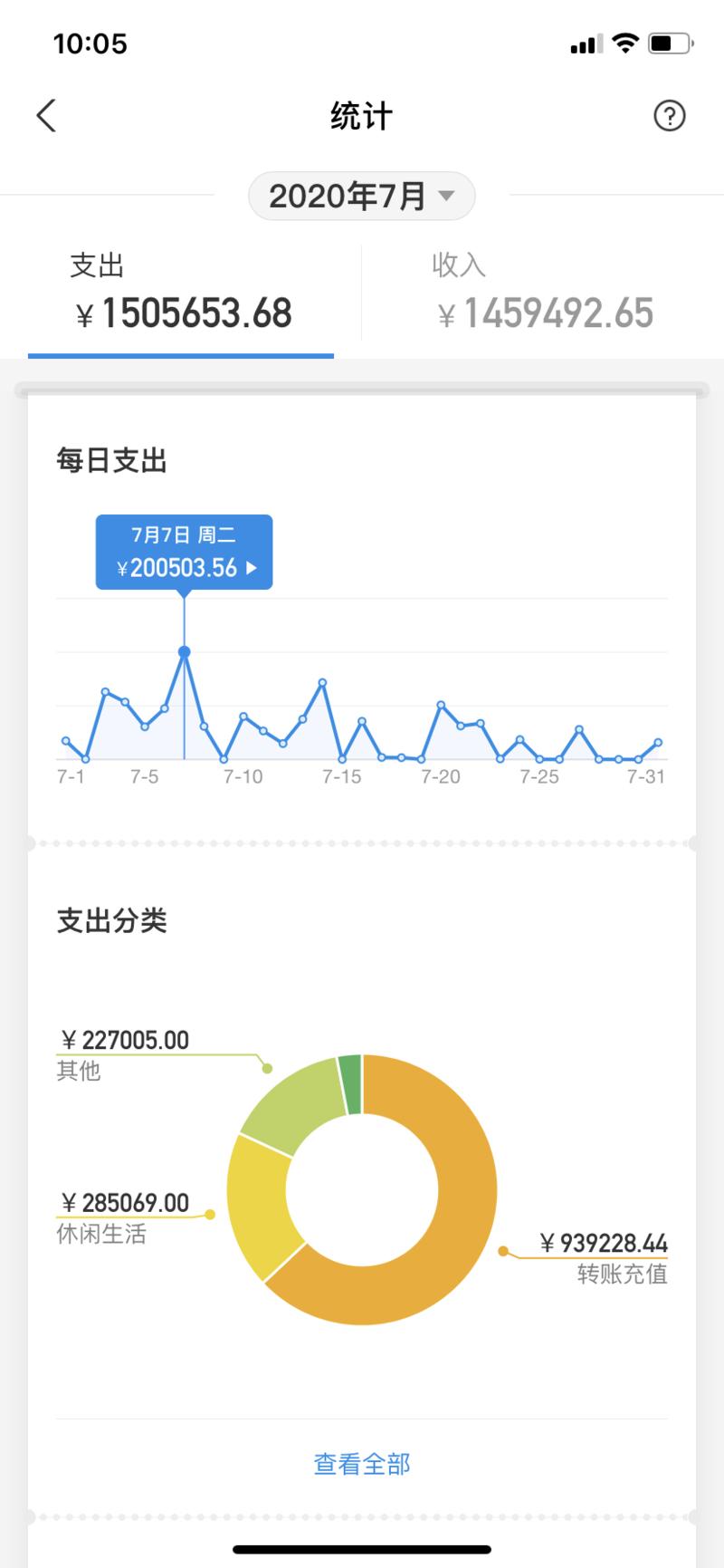 《从0到10w 我是如何通过抖音折扣dou+赚钱的》
大家好,我叫书生 昨天刚进入生财有