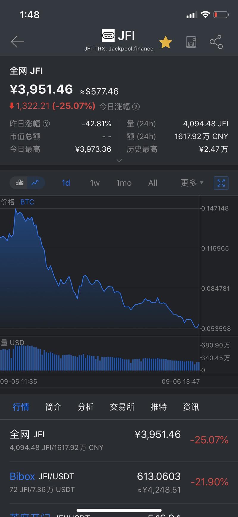 币圈的同学们,你们还好吗?(这篇如果不是币圈的,看不懂)