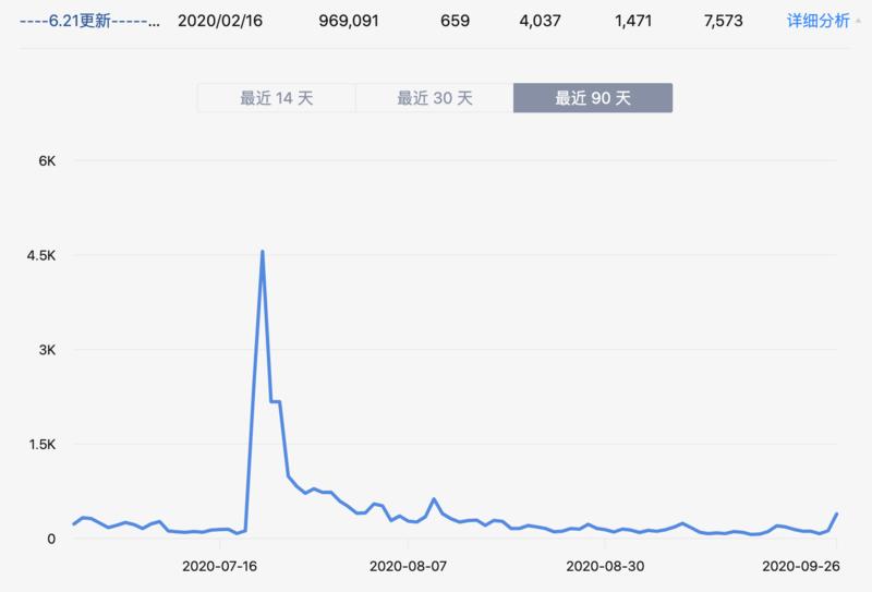 轻享   知乎引流文案思路分享，4篇回答，获取2w精准粉丝中学到的
最近一段时间，星球里面有不少