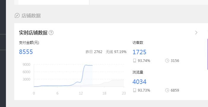 第一桶金 案例分享 思路分享