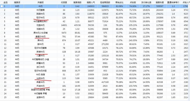 老黄牛分享  ，干货！
【我是如何用3种思路，在2年内抓住3个财富翻倍的机会】
大家好，我是老黄