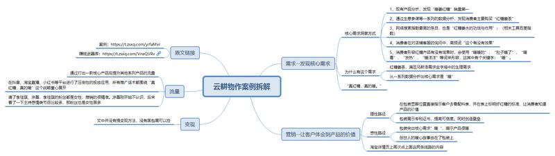 #案例拆解
之前在轻享中“明白”老师介绍了赚钱武器库的概念（