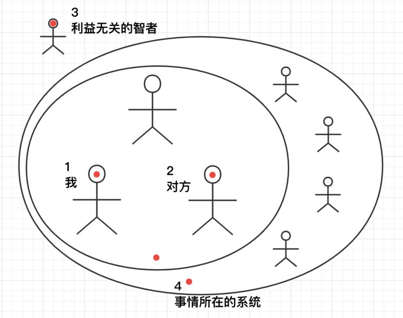 解读你的操作系统 —— 第2楼：认知能力
上一篇：第1楼 自我觉察 之 信念体系