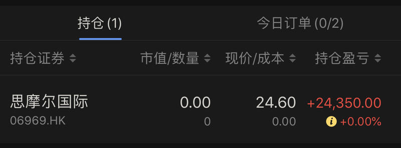 港股打新真的很赚吗?
是,人品够好,幸运日日入上万妥妥的。
借生财的宝地来分享我的第一篇赚钱心得
