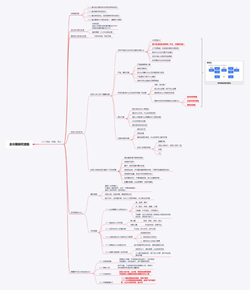 轻享  主题：创业期股权激励：
（1）创业：找人、找钱
（2）股权顶层设计
（3）股权进入机制
（