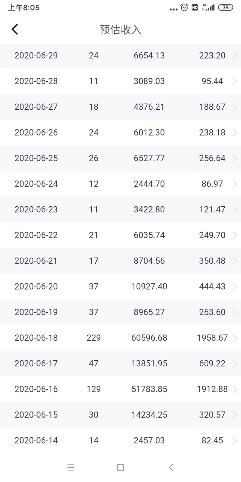 知乎好物  
大家好，我是张勇，这篇文章主要分享自己做知乎的一些复盘。这篇文章内容可以媲美3000