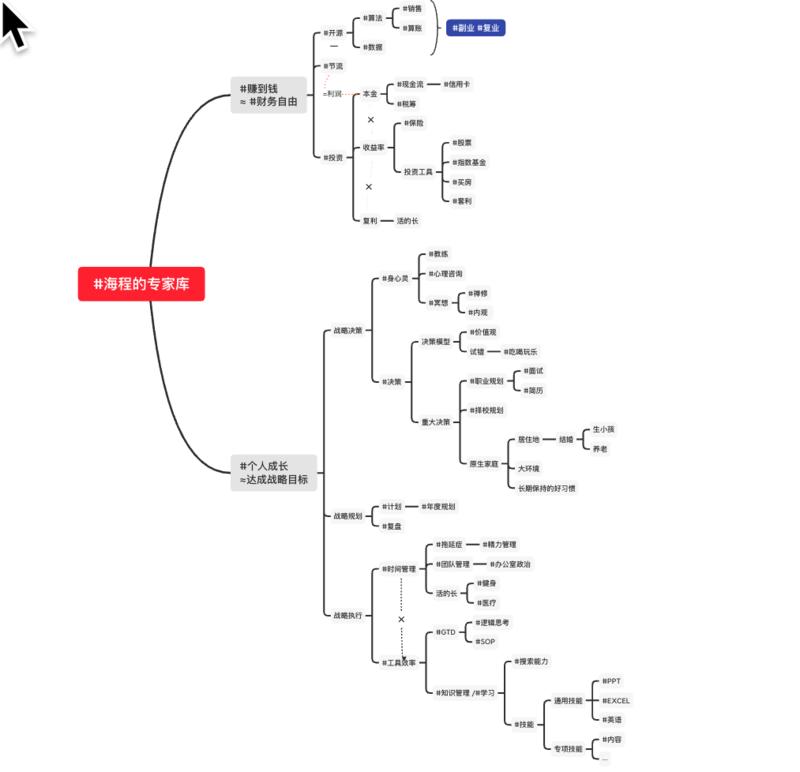 这个帖子，你可以当做一个地图存着，每当遇到 bug 时拿出来看一下
上周和 @范米索 聊搭赚钱机器