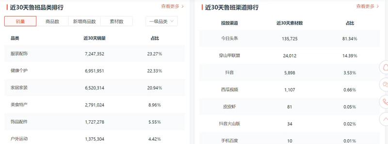 分享近期抖音全网的巨量鲁班大盘数据
来源见图