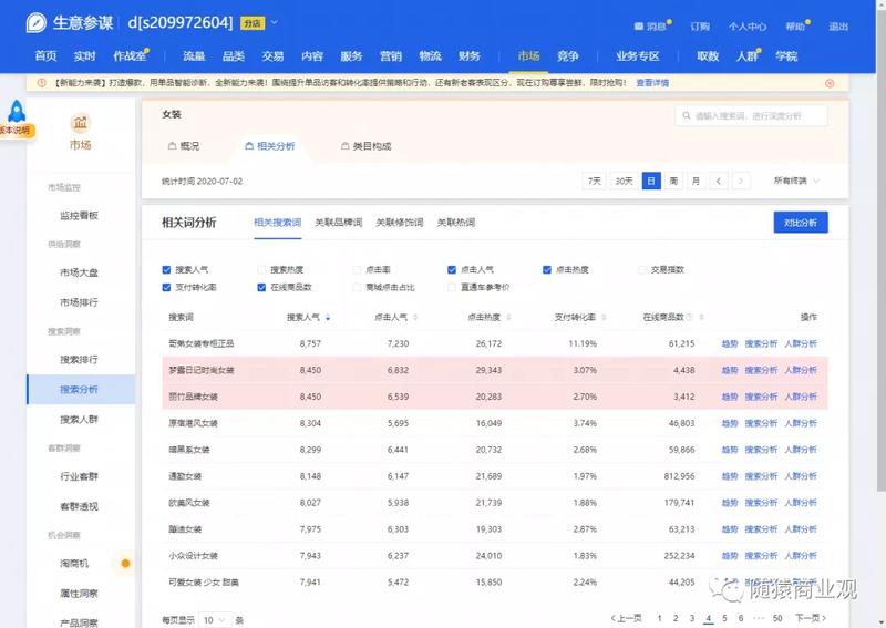 【生意参谋助手】开发完毕
背景:最近折腾电商,租了个生意参谋等工具,研究了一番,发现极其难用,无法