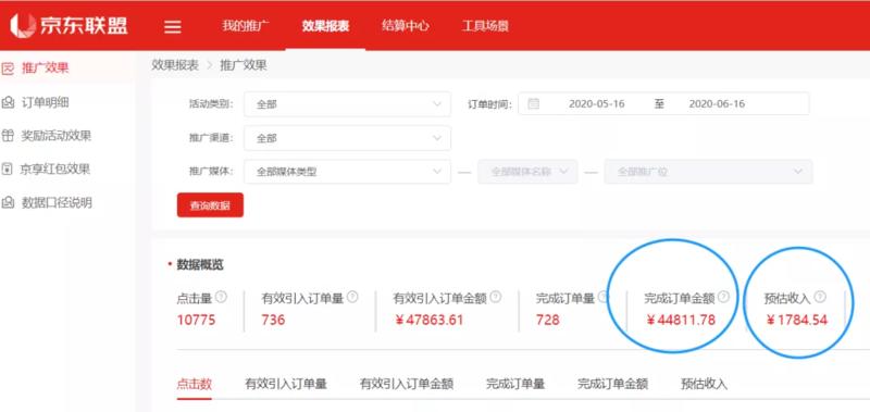 案例分享   社群