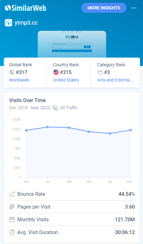 Google搜索 技巧寻找潜在商机
有时候我们在Google/Youtube搜索关键词的时候会出现