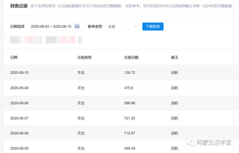 知+使用报告。怒亏5000+