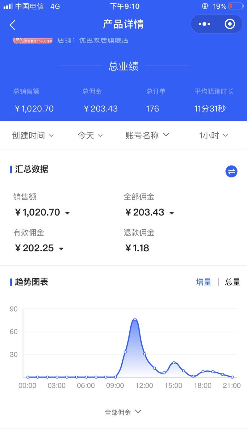 案例分享  
如何利用闲鱼引流+淘宝客免单社群变现月入20万！
大家不少人肯定都知道，现在淘宝