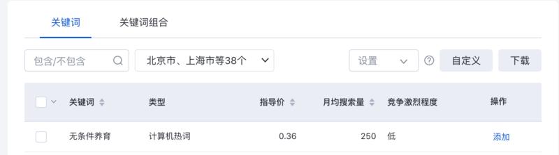 关键字基础篇,进阶篇,及12个应用方法
最近加了几个知乎的好物推荐的群,群主好几个都看了我的文章,
