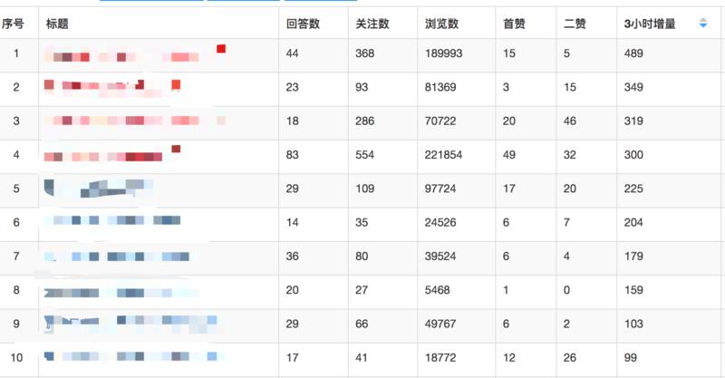 关键字基础篇,进阶篇,及12个应用方法
最近加了几个知乎的好物推荐的群,群主好几个都看了我的文章,