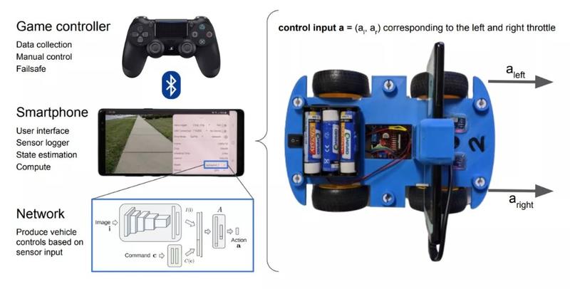 掘金儿童玩具市场思路：造一台自主知识产权、货真价实的高级机器人
这个思路适合有高档儿童玩具推广经验