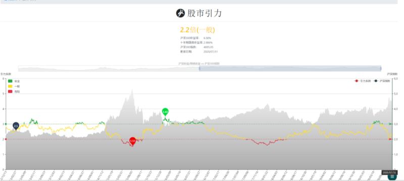 轻享  
上次在这里分享的“韭菜指数”收获了不少小伙伴的点赞，还有打赏的~感谢！最近我们在试图通