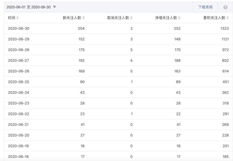 视频号  
之前大航海补给分享的内容，忘记发了，今天发一下，希望对大家有帮助。
目前运营了三