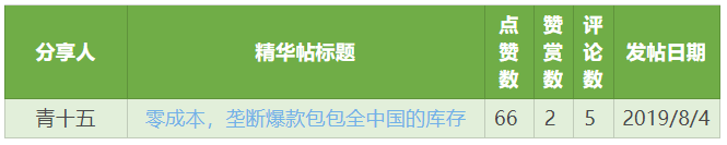 8月4日精华帖