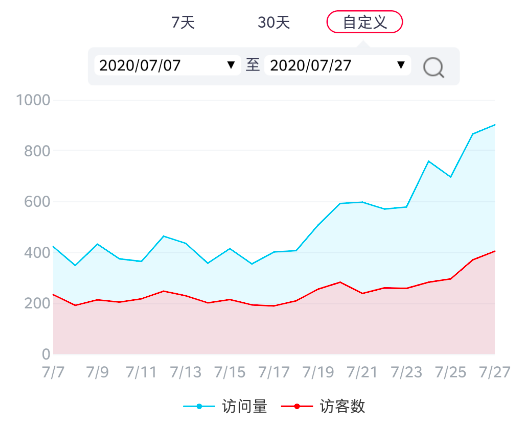知乎好物关键词内容如何优化到第一
知乎实战
这篇文章是我上周在公众号发的一篇付费精华内容,分