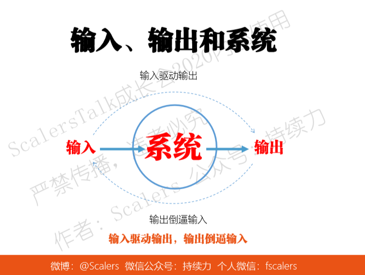 再说“输出倒逼输入”
刚才