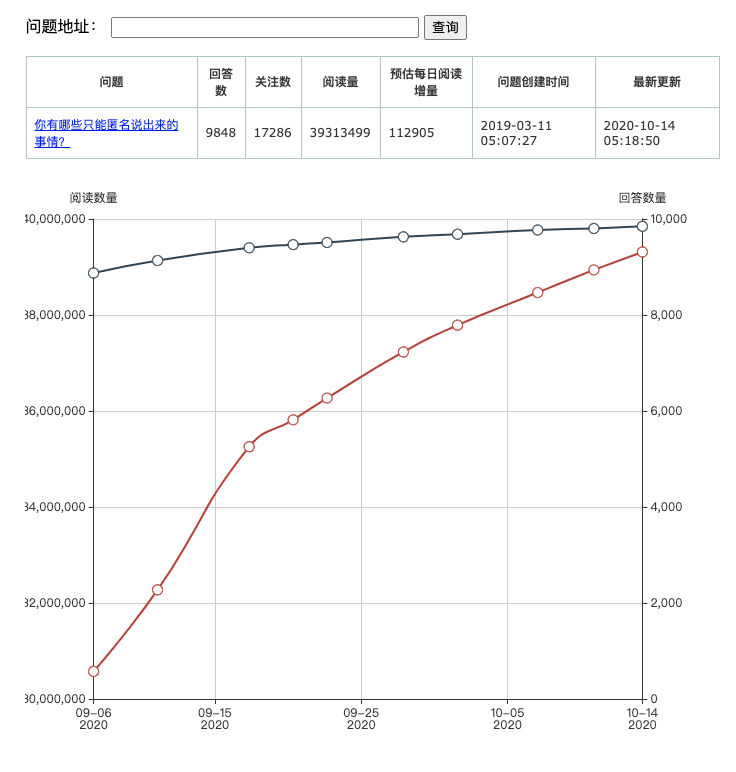 #知乎好物 本人程序员一枚,加入生财也有半年了,默默的看各种项目。门票也赚回来了。(通过知乎好物)做