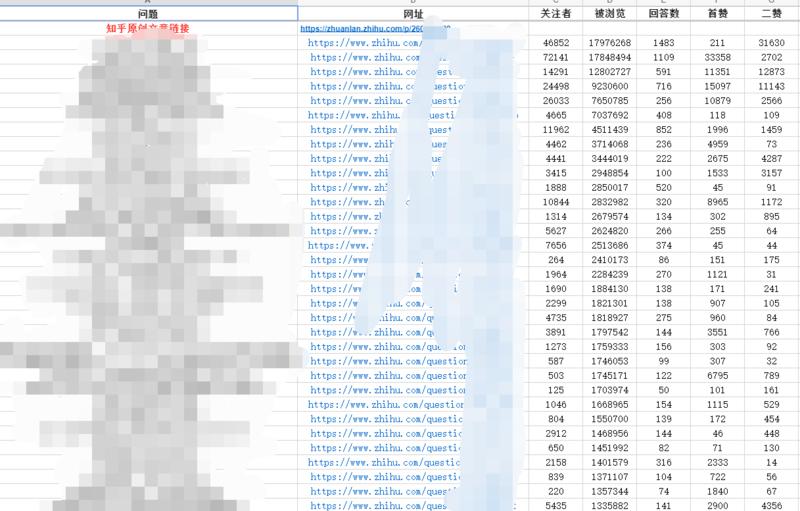 知乎  我是如何通过“站群”思维操作知乎好物这个项目的
大家好我是佳杭，我是第一次在星球发帖，详写