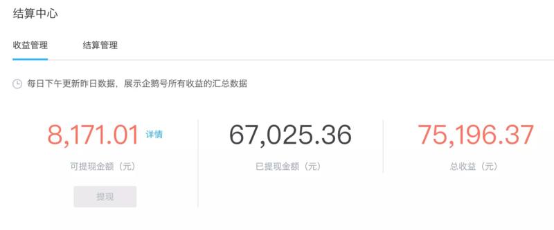 “几乎在她创作的第二天，她便有了收益。截止被我发现，六十天里，露露的收益是75196.37元。”