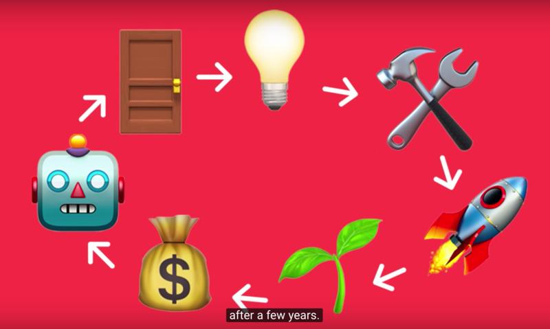 最近一直在关注Indie Maker的内容，写了篇文章。文中提到的Pieter Levels是一个N