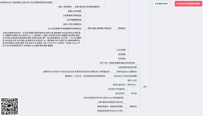 情人节，看一个牛逼案例， “花点时间”。
“花点时间我们做的是个“每周一花的产品，定位是生活鲜花。