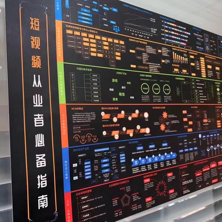 生财地图你们说好不好卖？