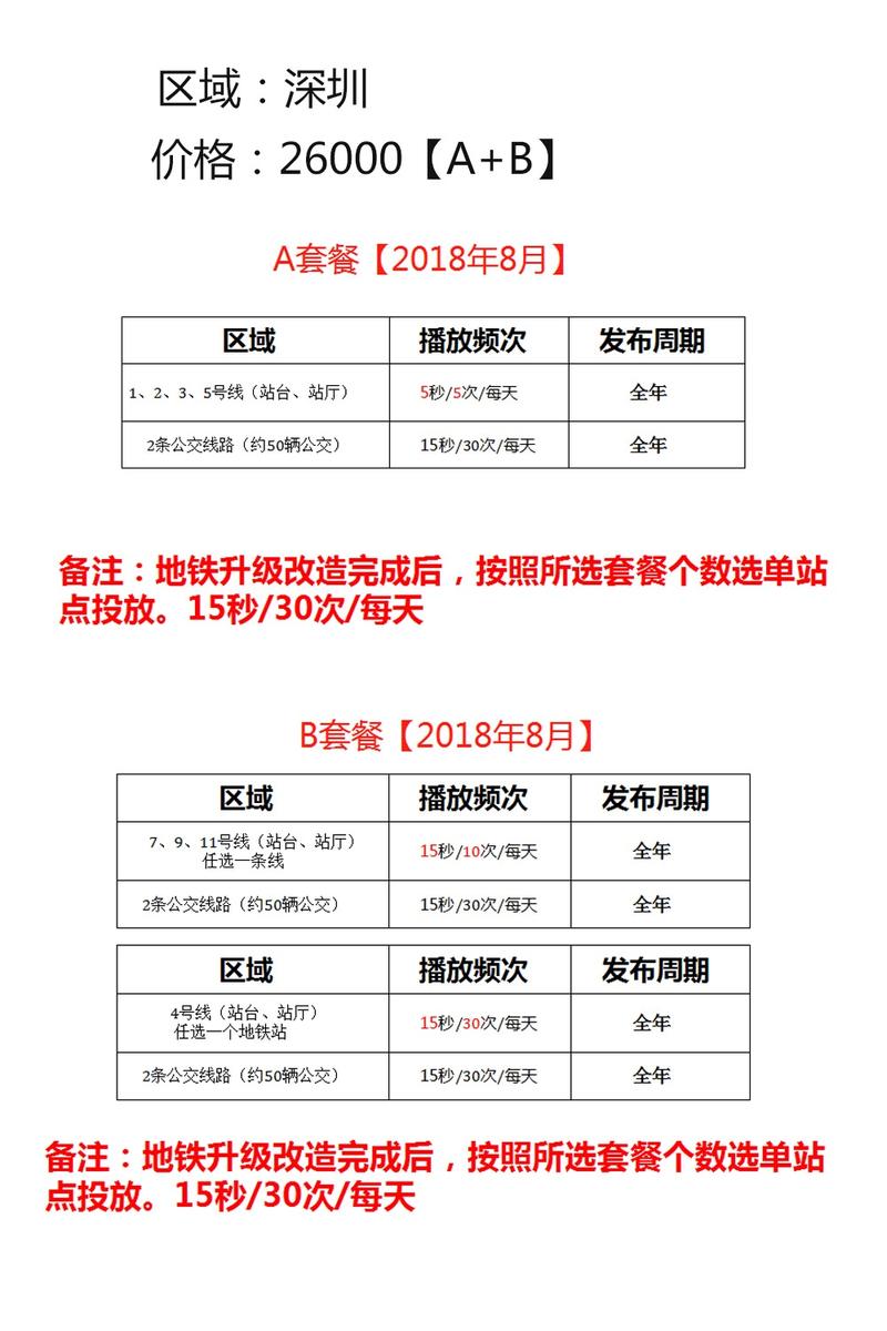 朋友转手个地铁公交广告，八月底到期，价格26000，位置如下图，需要的联系了，价格可以再谈