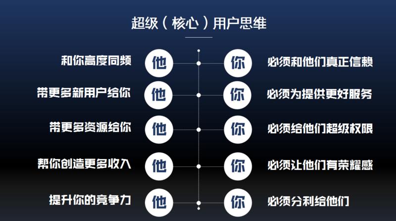 我新总结的用户思维和超级用户思维，希望对大家有启发