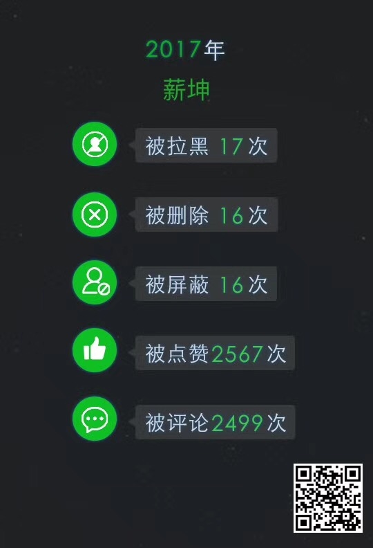 求解，这个数据怎么得来的？