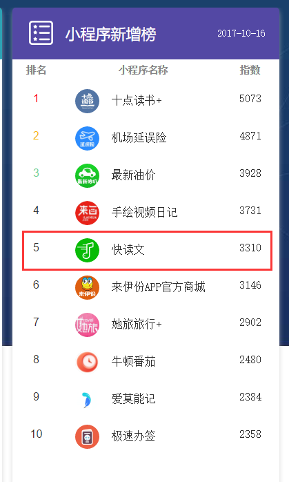 今天给赞拿到融资了，快读文是不是也快了。[呲牙]