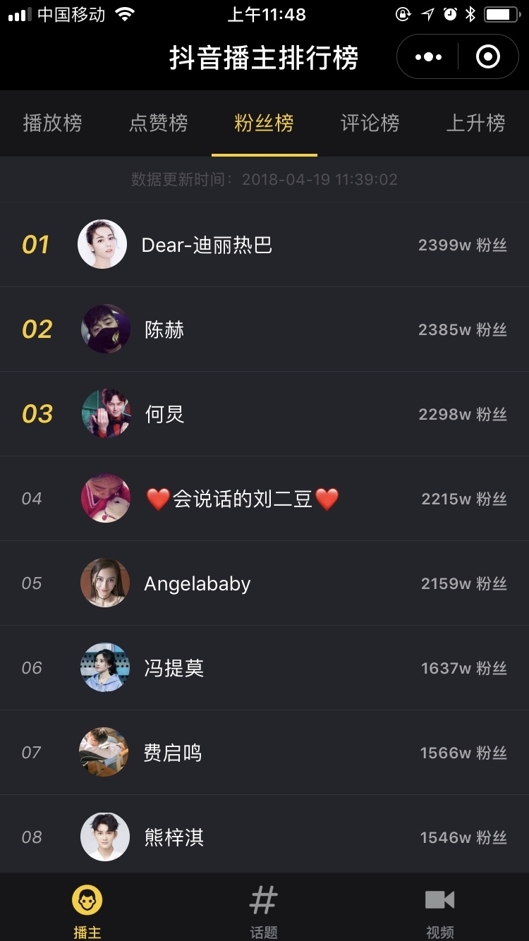 分享个可以专门抓抖音数据的小程序，可以非常清晰的看到头部的KOL、热门话题。
大船已靠岸，播放量最