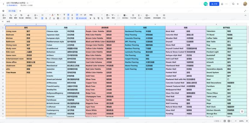 《AI建筑设计教程！15个万能模板，三个步骤让你成为设计师！》
各位好，我是吴东子
AI建筑设计