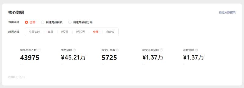 《100万GMV达成,视频号短视频挂车投流最新玩法》
大家好,我是纸壳,从去年 10 月份开始全职